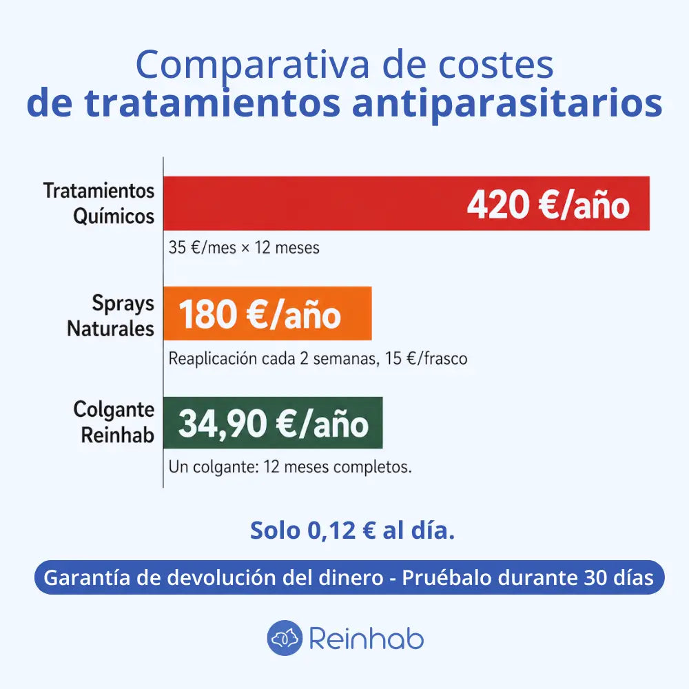 Medallón Antigarrapatas, Pulgas y Mosquitos — Protección de 12 Meses, 100% Natural