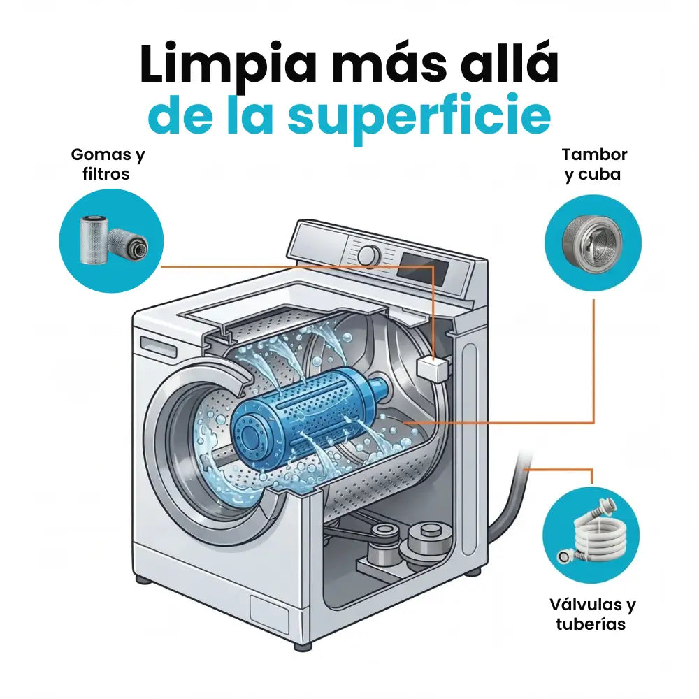 Pastillas de limpieza profunda para lavadoras