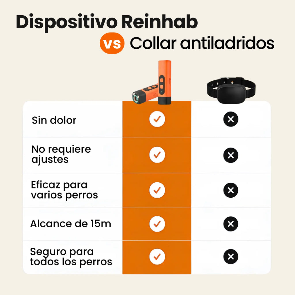 Dispositivo anti-ladridos