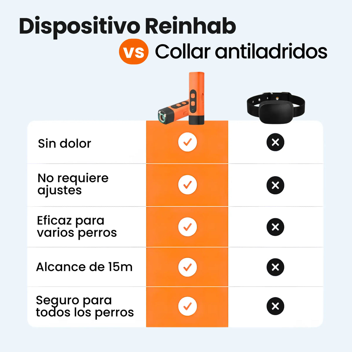 Dispositivo anti-ladridos