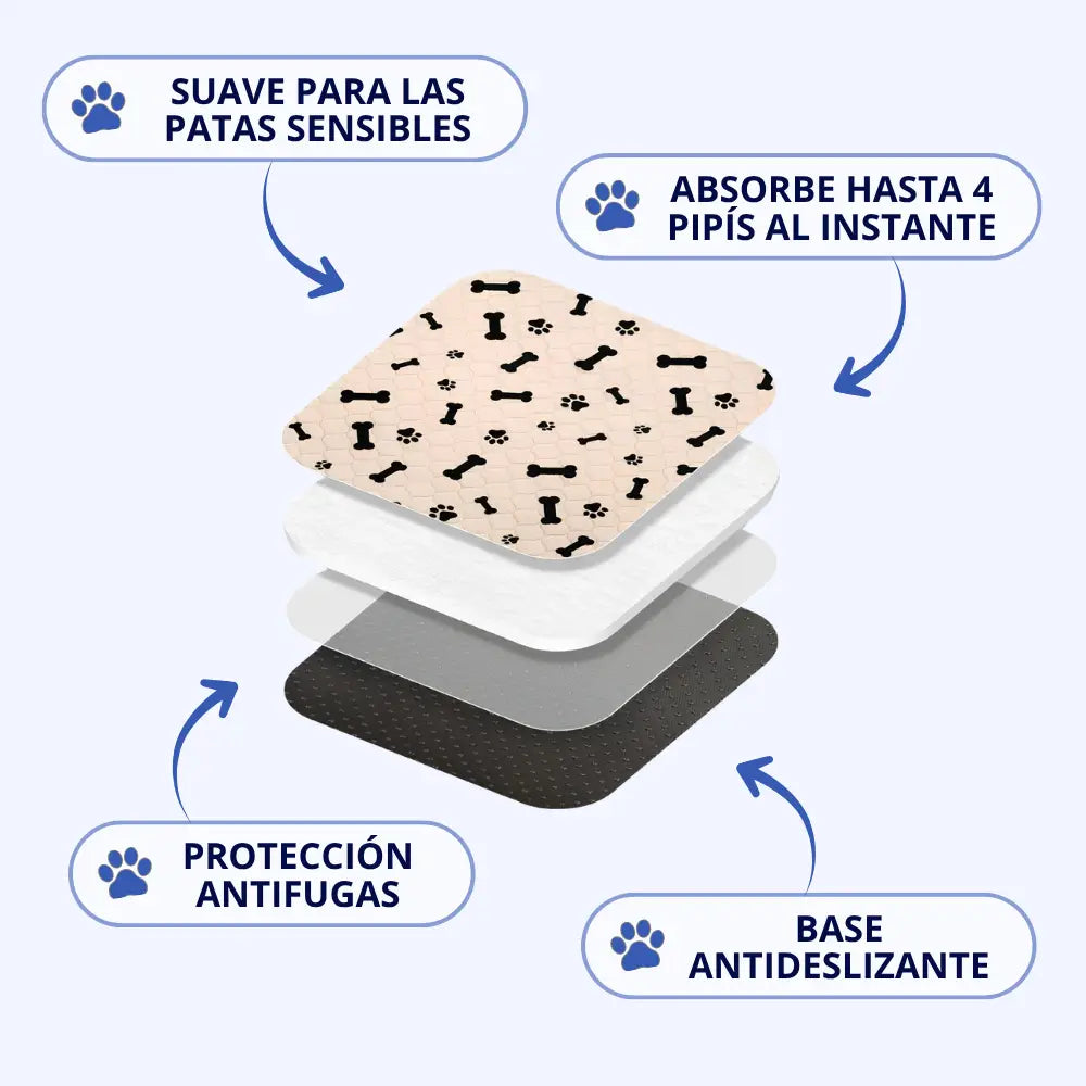 Alfombrilla higiénica, absorbente y lavable para perros y cachorros