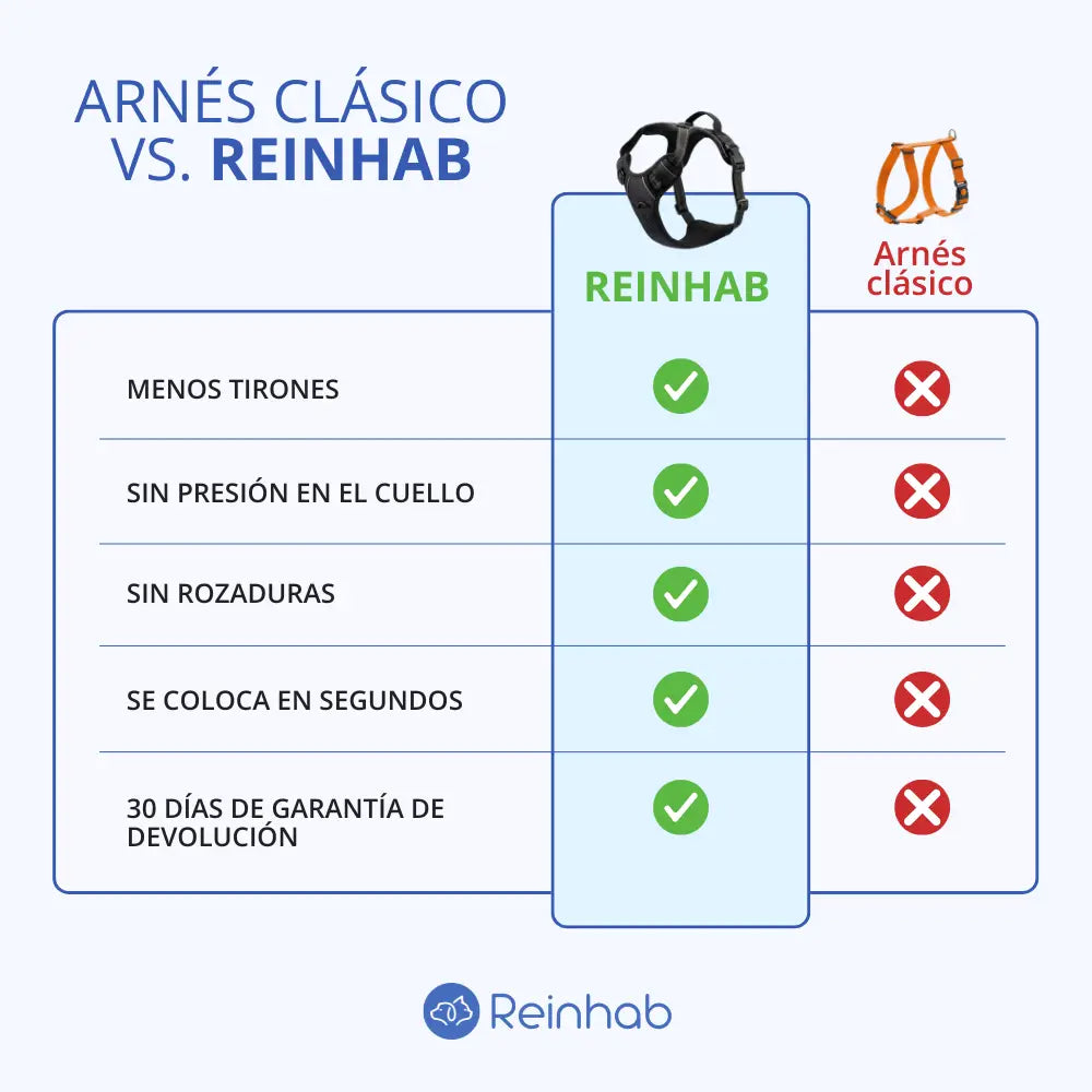 Arnés antitirones